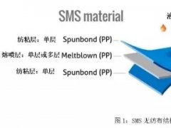 從PP到無紡布到口罩，這些基本知識你了解了嗎？